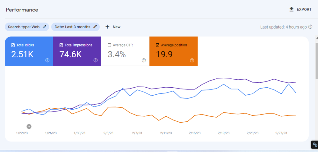 WordPress SEO Consultant