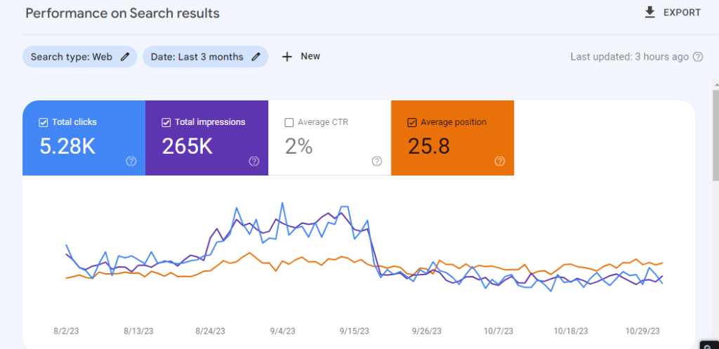 WordPress SEO Consultant