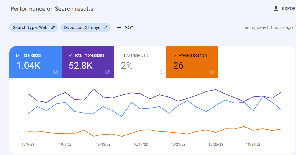 WordPress SEO Services