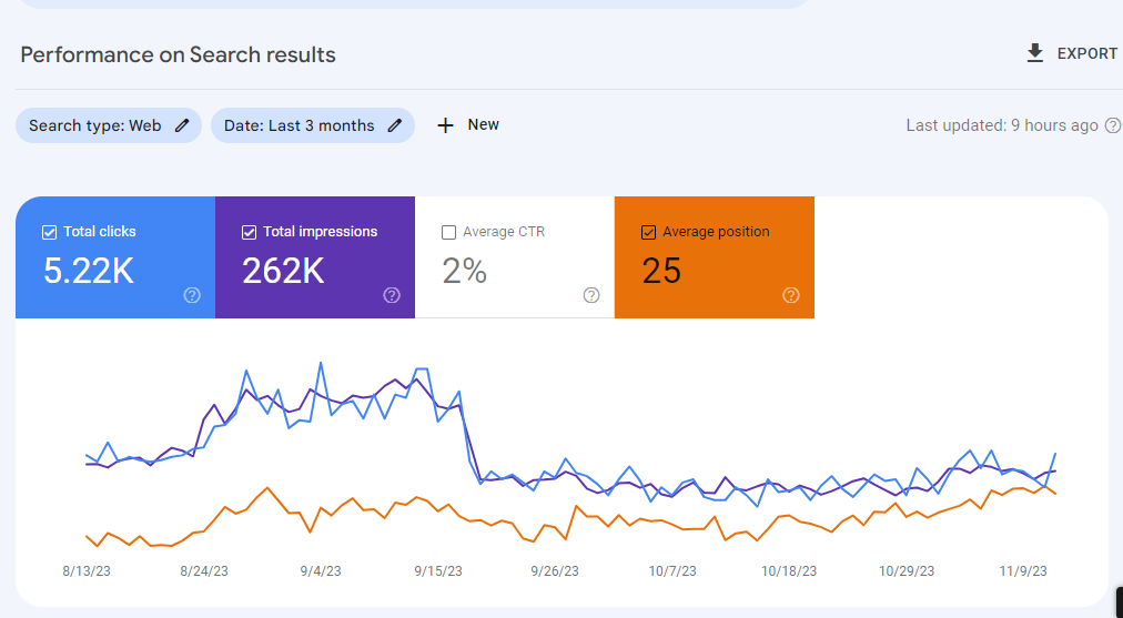 WordPress SEO Services