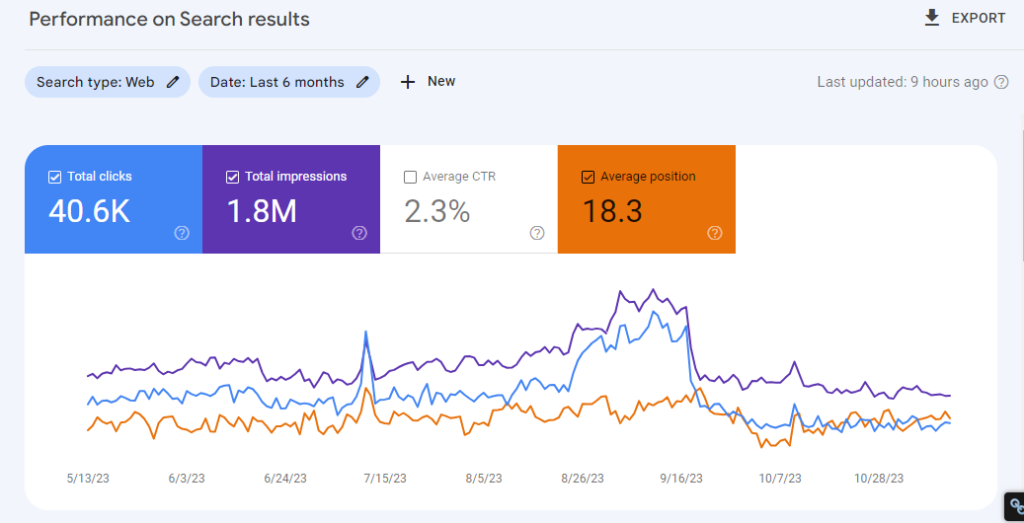 WordPress SEO Services
