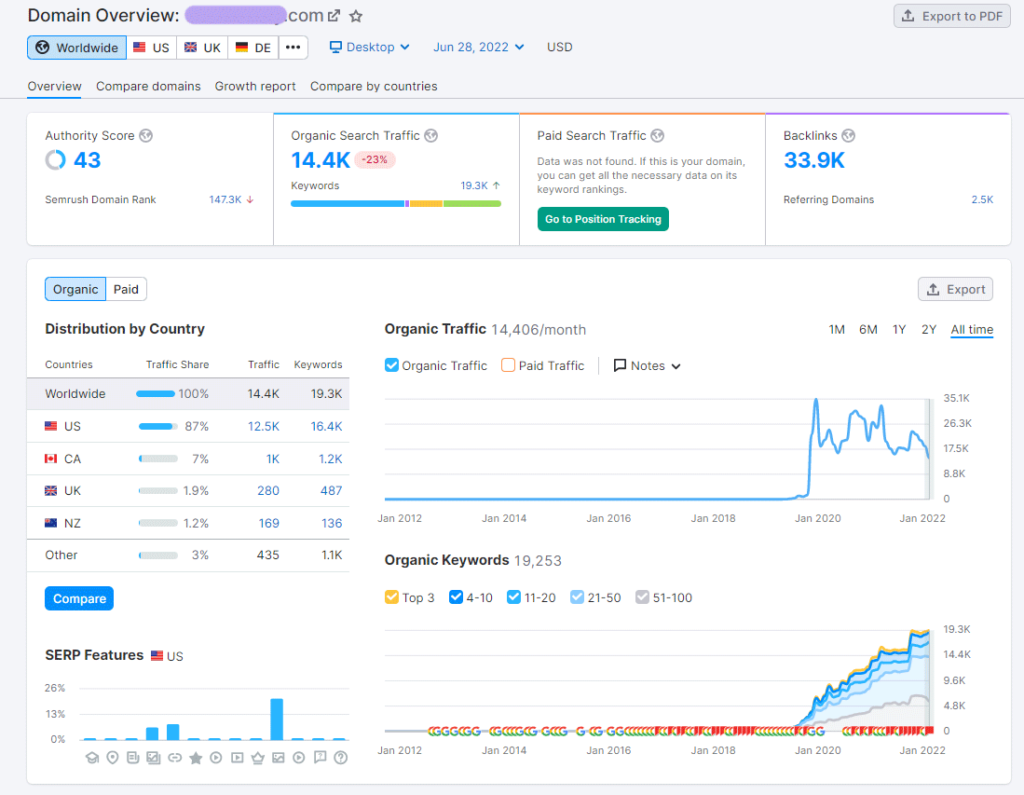 WordPress SEO Company